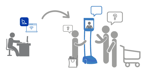 Expérience client phygitale avec la téléprésence mobile BEAM