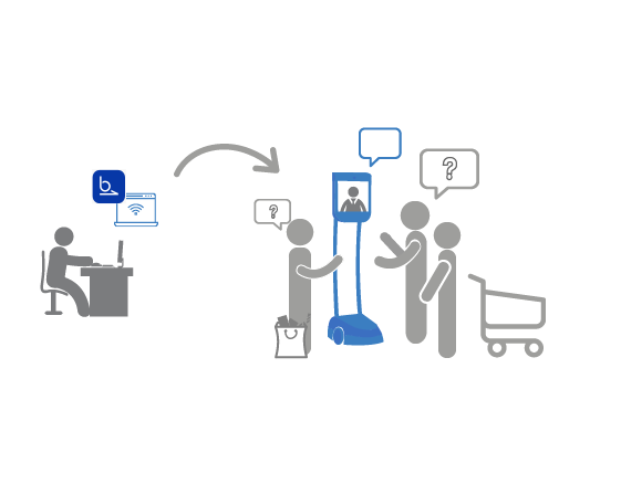 expérience client phygitale avec la téléprésence mobile BEAM