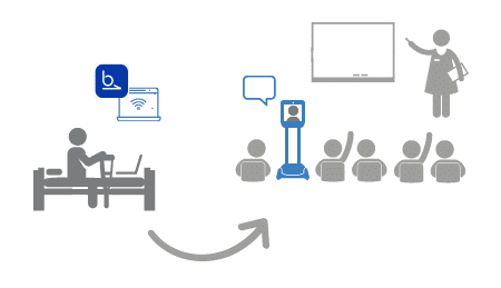 Robot de téléprésence pour suivre les cours à distance